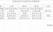 2021-2022学年第一学期第一周师生菜单