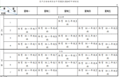 吴中区临湖实验中学2023-2024学年体育课程表
