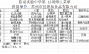 临湖实验中学第 15周师生菜单