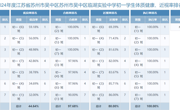 2024年学校学生体质健康和近视率及课程表